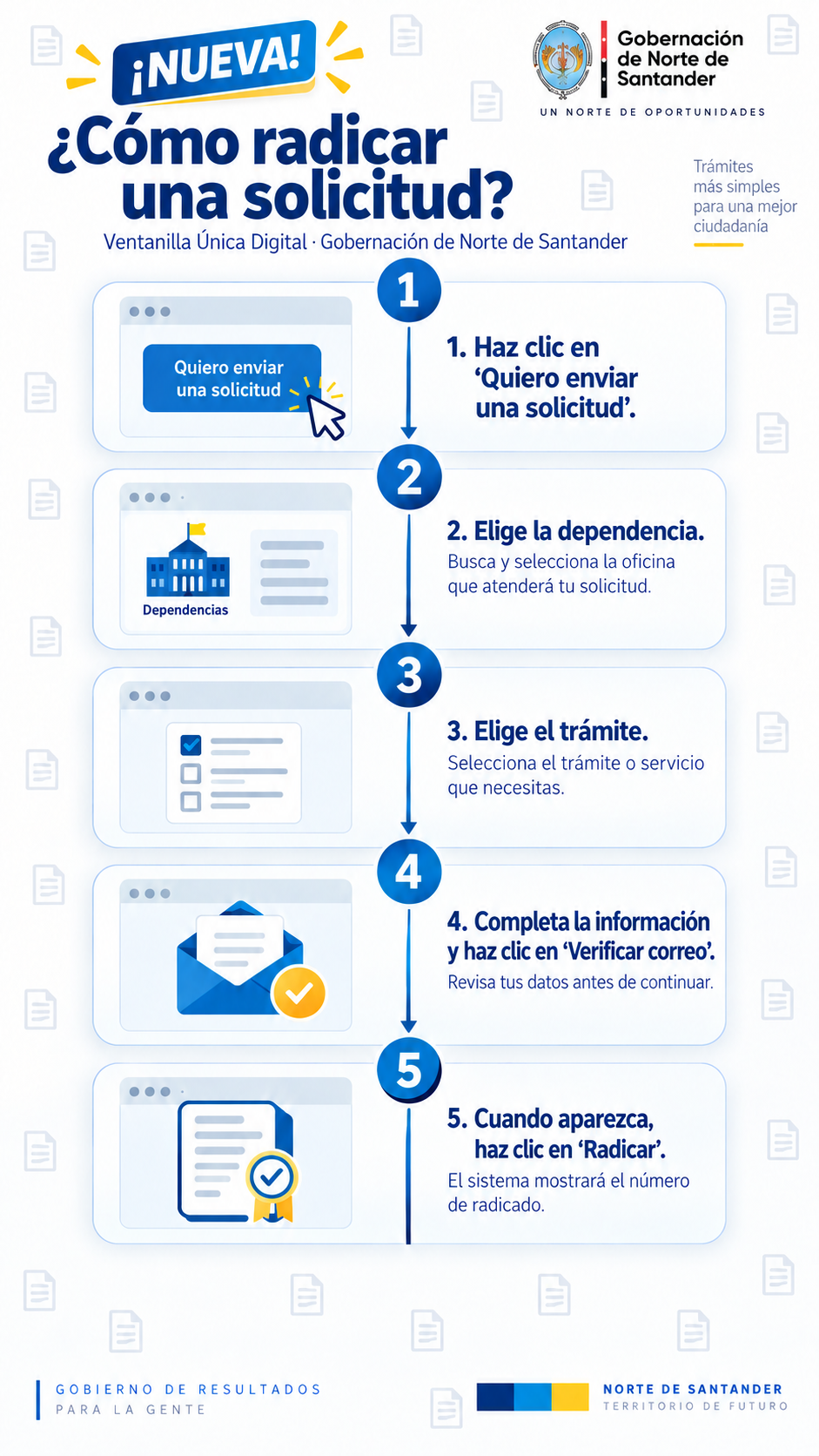 Infograf�a institucional